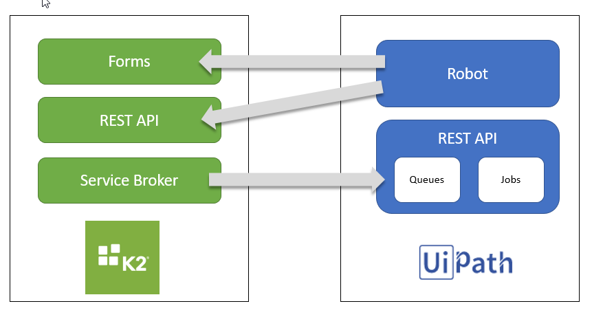 K2 Uipath